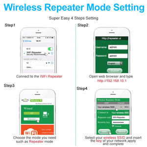 Wireless WiFi Repeater 300Mbps - Currce