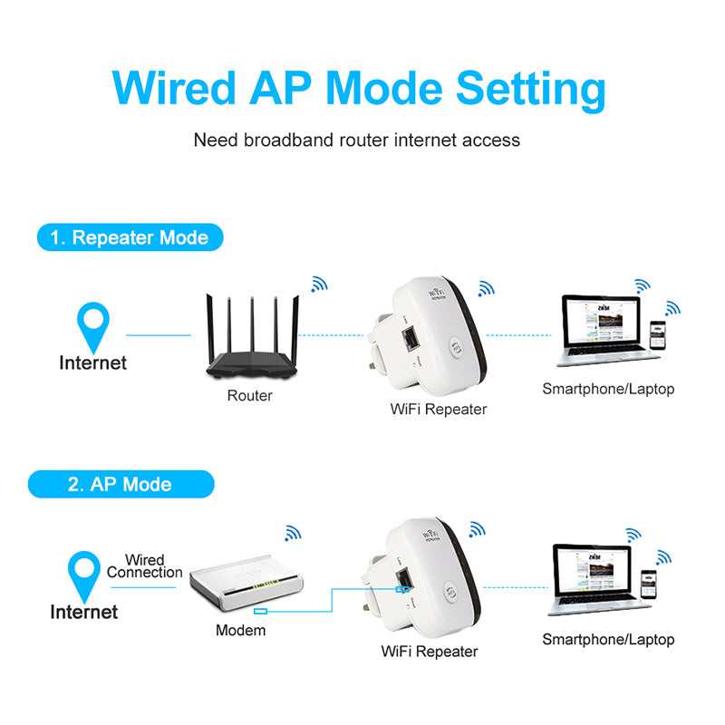 Wireless WiFi Repeater 300Mbps - Currce
