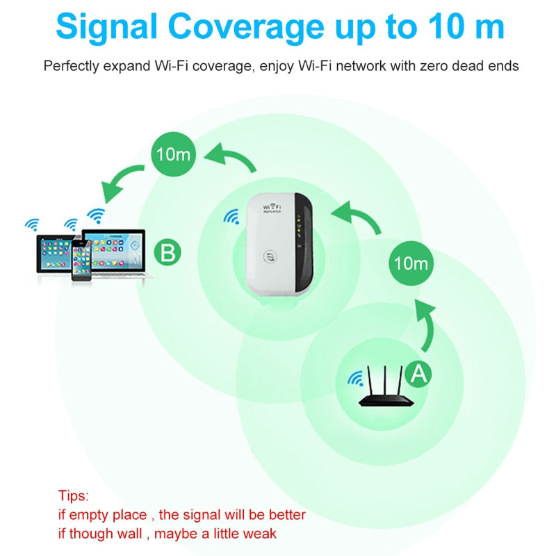 Wireless WiFi Repeater 300Mbps - Currce