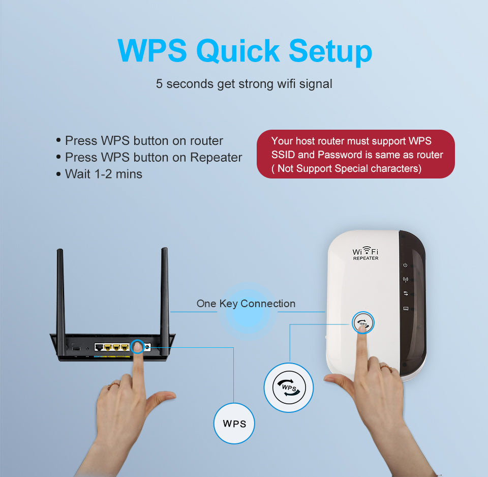 Wireless WiFi Repeater 300Mbps - Currce